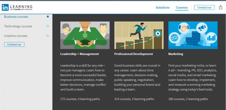 Lynda: Menggali Potensi Digital Marketing Research untuk Sukses Bisnis Anda