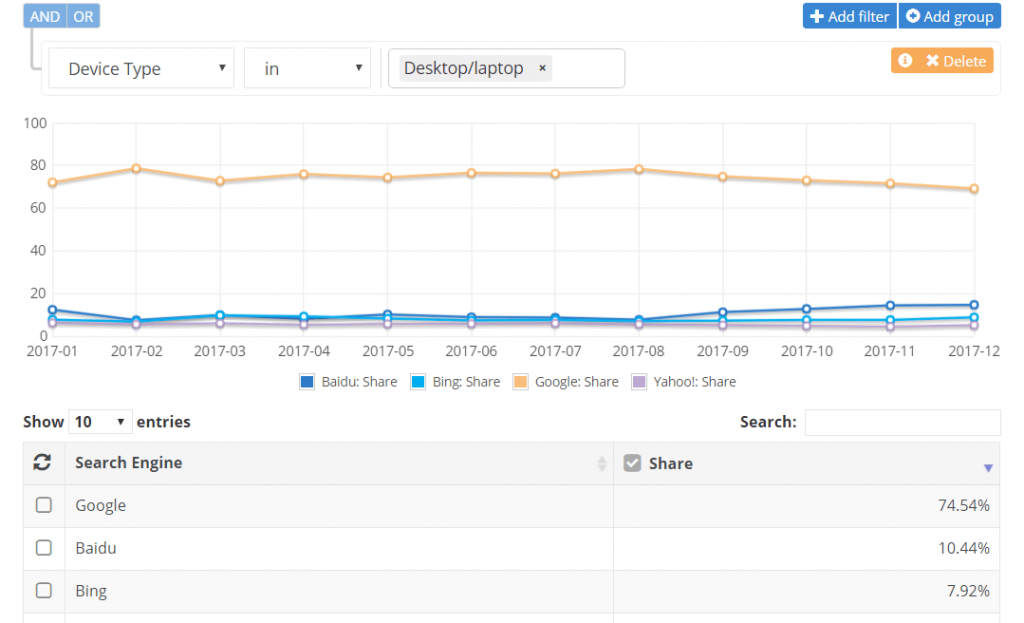 search engine market share report-desktop