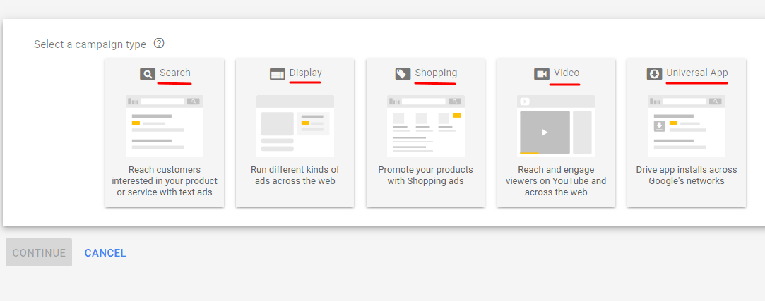 Google ads campaign types