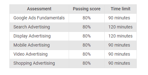 google ads certification passing scores