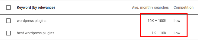 keyword planner-Exact match