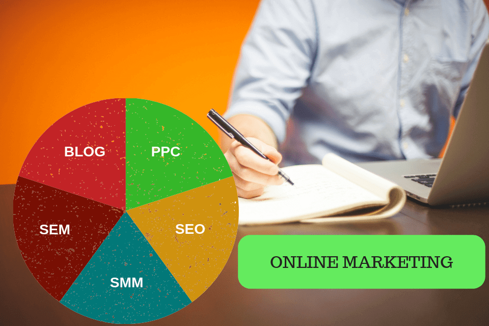 Online Marketing-All in One Basics to Advance Guide