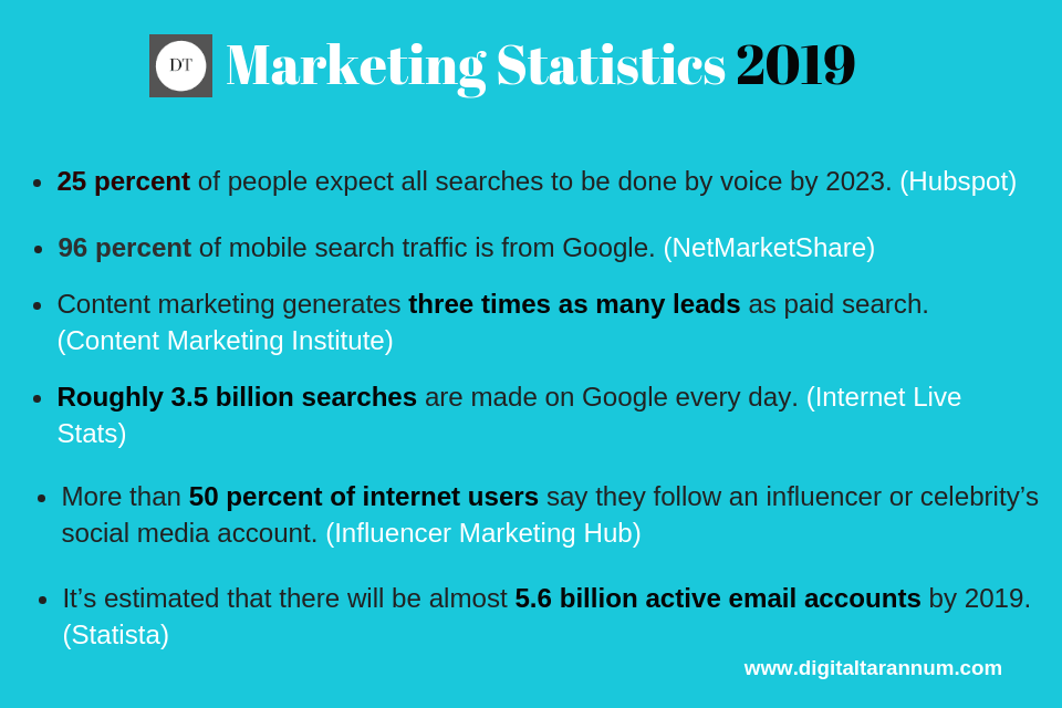 digital-marketing-trends-statistics